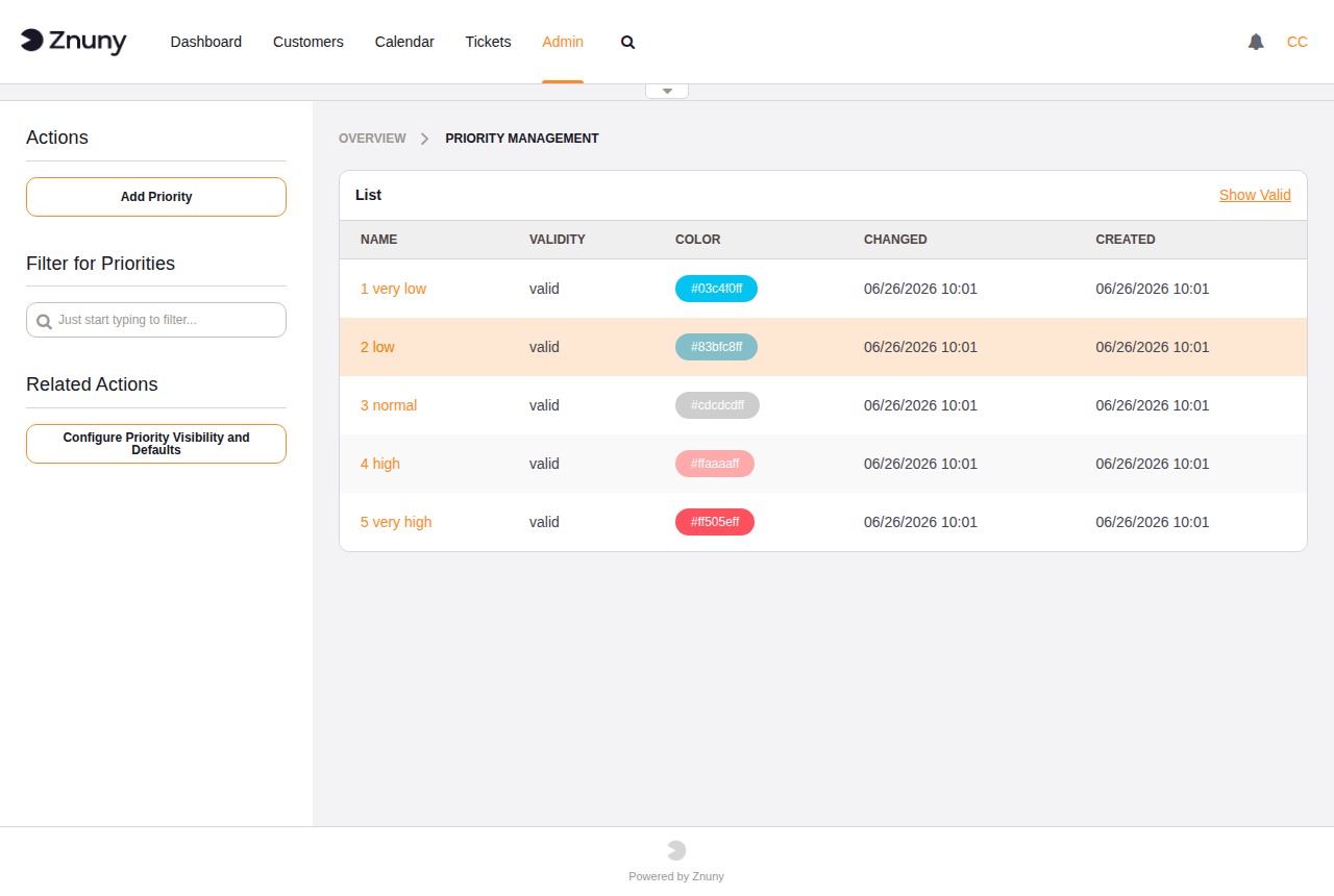 Priority Management overview